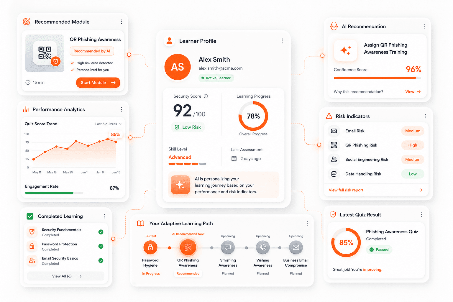 AI adaptive learning routes